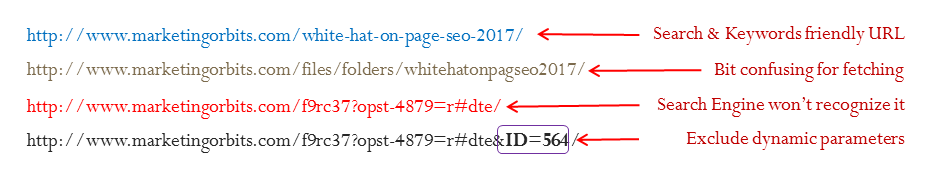 url-optimization