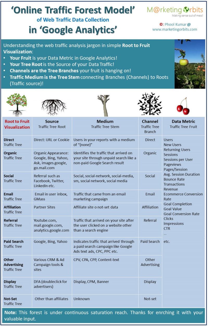 Web traffic data collection in Google Analytics - Infographic 2019