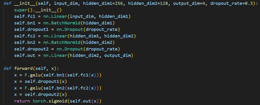 PyTorch NN Model and Method in Python
