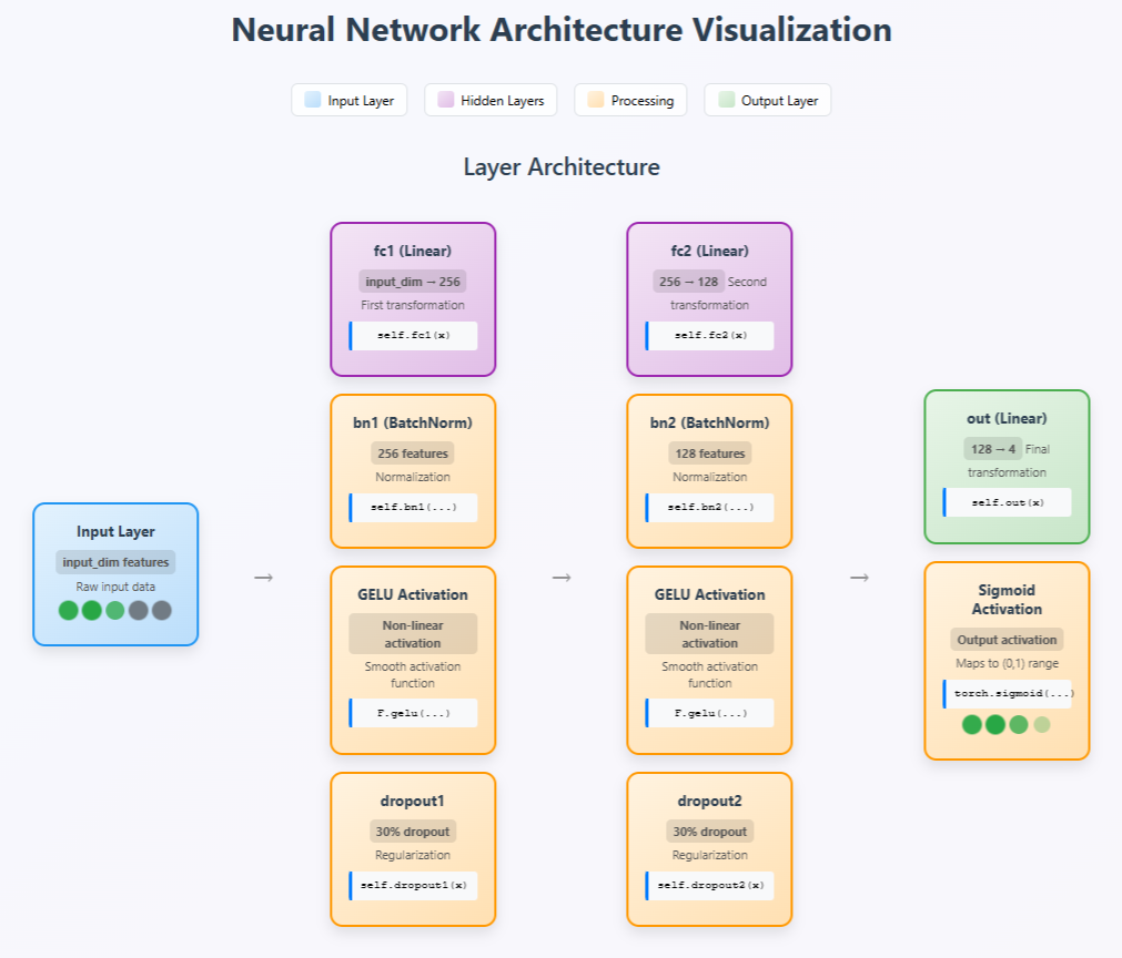 Neural Network Architecture Visualization